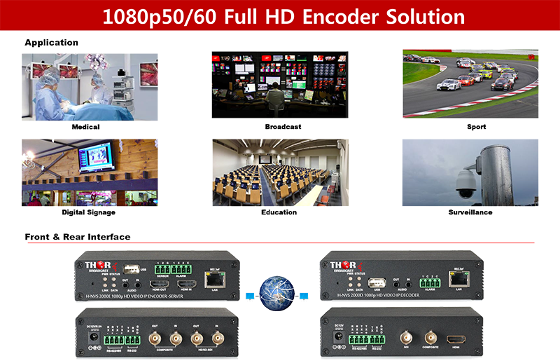 SDI HDMI over public interent encoder decoder 